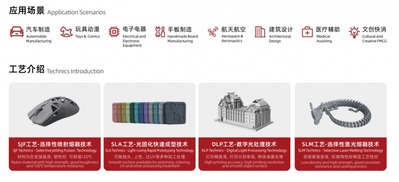 3D打印机利用场景.png