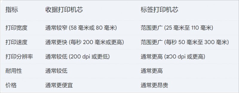 机芯差距.png 机芯差距.png