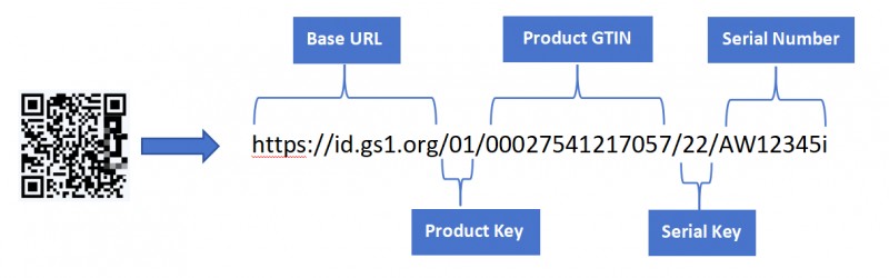 GS1 数字链接.png GS1 数字链接.png