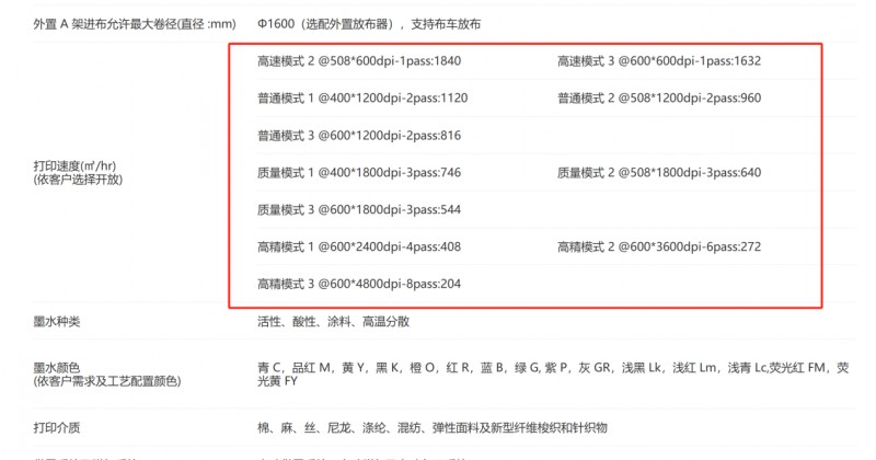 汉印数码直喷印花机部门参数